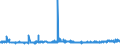 KN 02 /Exporte /Einheit = Preise (Euro/Tonne) /Partnerland: Guinea-biss. /Meldeland: Eur27_2020 /02:Fleisch und Geniessbare Schlachtnebenerzeugnisse