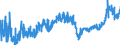 CN 02 /Exports /Unit = Prices (Euro/ton) /Partner: Guinea /Reporter: Eur27_2020 /02:Meat and Edible Meat Offal