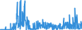 KN 02 /Exporte /Einheit = Preise (Euro/Tonne) /Partnerland: Nigeria /Meldeland: Eur27_2020 /02:Fleisch und Geniessbare Schlachtnebenerzeugnisse