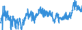 KN 02 /Exporte /Einheit = Preise (Euro/Tonne) /Partnerland: Dem. Rep. Kongo /Meldeland: Eur27_2020 /02:Fleisch und Geniessbare Schlachtnebenerzeugnisse