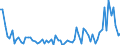 CN 03011100 /Exports /Unit = Prices (Euro/ton) /Partner: United Kingdom(Excluding Northern Ireland) /Reporter: Eur27_2020 /03011100:Live Ornamental Freshwater Fish