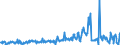 CN 03011100 /Exports /Unit = Prices (Euro/ton) /Partner: Belgium /Reporter: Eur27_2020 /03011100:Live Ornamental Freshwater Fish