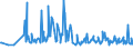 CN 03011100 /Exports /Unit = Prices (Euro/ton) /Partner: Melilla /Reporter: Eur27_2020 /03011100:Live Ornamental Freshwater Fish