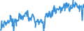CN 03011100 /Exports /Unit = Prices (Euro/ton) /Partner: Norway /Reporter: Eur27_2020 /03011100:Live Ornamental Freshwater Fish