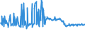 CN 03011100 /Exports /Unit = Prices (Euro/ton) /Partner: Finland /Reporter: Eur27_2020 /03011100:Live Ornamental Freshwater Fish
