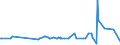 CN 03011100 /Exports /Unit = Prices (Euro/ton) /Partner: Liechtenstein /Reporter: Eur27_2020 /03011100:Live Ornamental Freshwater Fish