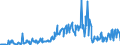 CN 03011100 /Exports /Unit = Prices (Euro/ton) /Partner: Austria /Reporter: Eur27_2020 /03011100:Live Ornamental Freshwater Fish