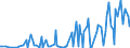 CN 03011100 /Exports /Unit = Prices (Euro/ton) /Partner: Andorra /Reporter: Eur27_2020 /03011100:Live Ornamental Freshwater Fish