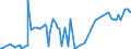 CN 03011100 /Exports /Unit = Prices (Euro/ton) /Partner: Turkey /Reporter: Eur27_2020 /03011100:Live Ornamental Freshwater Fish