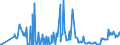 CN 03011100 /Exports /Unit = Prices (Euro/ton) /Partner: Latvia /Reporter: Eur27_2020 /03011100:Live Ornamental Freshwater Fish
