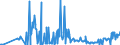 CN 03011100 /Exports /Unit = Prices (Euro/ton) /Partner: Lithuania /Reporter: Eur27_2020 /03011100:Live Ornamental Freshwater Fish