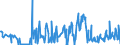 CN 03011100 /Exports /Unit = Prices (Euro/ton) /Partner: Poland /Reporter: Eur27_2020 /03011100:Live Ornamental Freshwater Fish