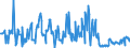 CN 03011100 /Exports /Unit = Prices (Euro/ton) /Partner: Slovakia /Reporter: Eur27_2020 /03011100:Live Ornamental Freshwater Fish
