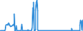 CN 03011100 /Exports /Unit = Prices (Euro/ton) /Partner: Romania /Reporter: Eur27_2020 /03011100:Live Ornamental Freshwater Fish