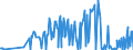 CN 03011100 /Exports /Unit = Prices (Euro/ton) /Partner: Bulgaria /Reporter: Eur27_2020 /03011100:Live Ornamental Freshwater Fish