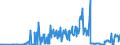 CN 03011100 /Exports /Unit = Prices (Euro/ton) /Partner: Croatia /Reporter: Eur27_2020 /03011100:Live Ornamental Freshwater Fish