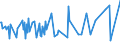 CN 03011100 /Exports /Unit = Prices (Euro/ton) /Partner: Peru /Reporter: Eur27_2020 /03011100:Live Ornamental Freshwater Fish