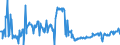 KN 03011900 /Exporte /Einheit = Preise (Euro/Tonne) /Partnerland: Deutschland /Meldeland: Eur27_2020 /03011900:Zierfische, Lebend (Ausg. Süßwasserfische)