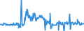 KN 03011900 /Exporte /Einheit = Preise (Euro/Tonne) /Partnerland: Irland /Meldeland: Eur27_2020 /03011900:Zierfische, Lebend (Ausg. Süßwasserfische)