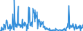 KN 03011900 /Exporte /Einheit = Preise (Euro/Tonne) /Partnerland: Daenemark /Meldeland: Eur27_2020 /03011900:Zierfische, Lebend (Ausg. Süßwasserfische)