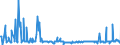 KN 03011900 /Exporte /Einheit = Preise (Euro/Tonne) /Partnerland: Griechenland /Meldeland: Eur27_2020 /03011900:Zierfische, Lebend (Ausg. SÃ¼ÃŸwasserfische)