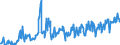 KN 03011900 /Exporte /Einheit = Preise (Euro/Tonne) /Partnerland: Portugal /Meldeland: Eur27_2020 /03011900:Zierfische, Lebend (Ausg. SÃ¼ÃŸwasserfische)