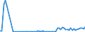 KN 03011900 /Exporte /Einheit = Preise (Euro/Tonne) /Partnerland: Ver.koenigreich(Nordirland) /Meldeland: Eur27_2020 /03011900:Zierfische, Lebend (Ausg. SÃ¼ÃŸwasserfische)