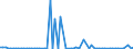 KN 03011900 /Exporte /Einheit = Preise (Euro/Tonne) /Partnerland: Ver.koenigreich(Ohne Nordirland) /Meldeland: Eur27_2020 /03011900:Zierfische, Lebend (Ausg. SÃ¼ÃŸwasserfische)