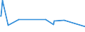 KN 03011900 /Exporte /Einheit = Preise (Euro/Tonne) /Partnerland: Melilla /Meldeland: Eur27_2020 /03011900:Zierfische, Lebend (Ausg. SÃ¼ÃŸwasserfische)