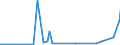 KN 03011900 /Exporte /Einheit = Preise (Euro/Tonne) /Partnerland: Island /Meldeland: Eur27_2020 /03011900:Zierfische, Lebend (Ausg. SÃ¼ÃŸwasserfische)
