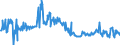 KN 03011900 /Exporte /Einheit = Preise (Euro/Tonne) /Partnerland: Oesterreich /Meldeland: Eur27_2020 /03011900:Zierfische, Lebend (Ausg. SÃ¼ÃŸwasserfische)