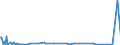 KN 03011900 /Exporte /Einheit = Preise (Euro/Tonne) /Partnerland: Tuerkei /Meldeland: Eur27_2020 /03011900:Zierfische, Lebend (Ausg. SÃ¼ÃŸwasserfische)