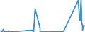 KN 03011900 /Exporte /Einheit = Preise (Euro/Tonne) /Partnerland: Russland /Meldeland: Eur27_2020 /03011900:Zierfische, Lebend (Ausg. SÃ¼ÃŸwasserfische)