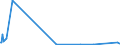 KN 03011900 /Exporte /Einheit = Preise (Euro/Tonne) /Partnerland: Georgien /Meldeland: Eur27_2020 /03011900:Zierfische, Lebend (Ausg. SÃ¼ÃŸwasserfische)