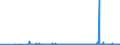 KN 03011900 /Exporte /Einheit = Preise (Euro/Tonne) /Partnerland: Kroatien /Meldeland: Eur27_2020 /03011900:Zierfische, Lebend (Ausg. SÃ¼ÃŸwasserfische)