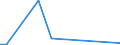 KN 03011900 /Exporte /Einheit = Preise (Euro/Tonne) /Partnerland: Angola /Meldeland: Europäische Union /03011900:Zierfische, Lebend (Ausg. SÃ¼ÃŸwasserfische)