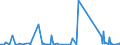 KN 03011900 /Exporte /Einheit = Preise (Euro/Tonne) /Partnerland: Usa /Meldeland: Eur27_2020 /03011900:Zierfische, Lebend (Ausg. SÃ¼ÃŸwasserfische)