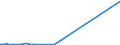 KN 03011900 /Exporte /Einheit = Preise (Euro/Tonne) /Partnerland: Saudi-arab. /Meldeland: Eur27_2020 /03011900:Zierfische, Lebend (Ausg. SÃ¼ÃŸwasserfische)