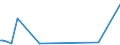 KN 03011900 /Exporte /Einheit = Preise (Euro/Tonne) /Partnerland: Kuwait /Meldeland: Eur27_2020 /03011900:Zierfische, Lebend (Ausg. SÃ¼ÃŸwasserfische)