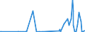 KN 03011900 /Exporte /Einheit = Preise (Euro/Tonne) /Partnerland: Arabische Emirate /Meldeland: Eur27_2020 /03011900:Zierfische, Lebend (Ausg. SÃ¼ÃŸwasserfische)