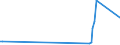 KN 03011900 /Exporte /Einheit = Preise (Euro/Tonne) /Partnerland: China /Meldeland: Europäische Union /03011900:Zierfische, Lebend (Ausg. SÃ¼ÃŸwasserfische)