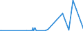 KN 03011900 /Exporte /Einheit = Preise (Euro/Tonne) /Partnerland: Hongkong /Meldeland: Eur27_2020 /03011900:Zierfische, Lebend (Ausg. SÃ¼ÃŸwasserfische)