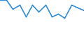 KN 03011900 /Exporte /Einheit = Preise (Euro/Tonne) /Partnerland: Geheime Intra /Meldeland: Europäische Union /03011900:Zierfische, Lebend (Ausg. SÃ¼ÃŸwasserfische)