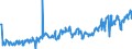 KN 03011900 /Exporte /Einheit = Preise (Euro/Tonne) /Partnerland: Intra-eur /Meldeland: Eur27_2020 /03011900:Zierfische, Lebend (Ausg. SÃ¼ÃŸwasserfische)