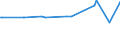 CN 03019110 /Exports /Unit = Prices (Euro/ton) /Partner: Liechtenstein /Reporter: Eur27 /03019110:Live Trout `oncorhynchus Apache and Oncorhynchus Chrysogaster`