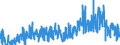 CN 03019110 /Exports /Unit = Quantities in tons /Partner: Belgium /Reporter: Eur27_2020 /03019110:Live Trout `oncorhynchus Apache and Oncorhynchus Chrysogaster`