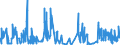 CN 03019110 /Exports /Unit = Quantities in tons /Partner: Switzerland /Reporter: Eur27_2020 /03019110:Live Trout `oncorhynchus Apache and Oncorhynchus Chrysogaster`