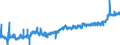 CN 03019190 /Exports /Unit = Prices (Euro/ton) /Partner: Austria /Reporter: Eur27_2020 /03019190:Live Trout `salmo Trutta, Oncorhynchus Mykiss, Oncorhynchus Clarki, Oncorhynchus Aguabonita, Oncorhynchus Gilae`