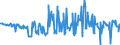 KN 03019230 /Exporte /Einheit = Preise (Euro/Tonne) /Partnerland: Deutschland /Meldeland: Eur27_2020 /03019230:Aale `anguilla-arten`, Lebend, mit Einer LÃ¤nge von => 12 cm bis < 20 Cm