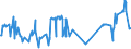 KN 03019230 /Exporte /Einheit = Preise (Euro/Tonne) /Partnerland: Italien /Meldeland: Eur27_2020 /03019230:Aale `anguilla-arten`, Lebend, mit Einer LÃ¤nge von => 12 cm bis < 20 Cm